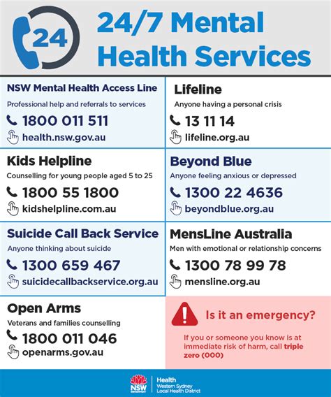 nsw health line listing.